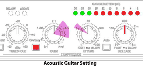 Acoustic Guitar Setting