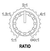 Ratio