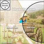 Panasonic DMW-LND55 55mm Neutral Density Filter
