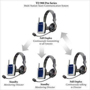 Eartec TD904PRO - Intercomunicador sem Fio Full Duplexing
