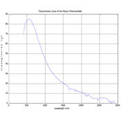 Rosco 12x12" Thermashield