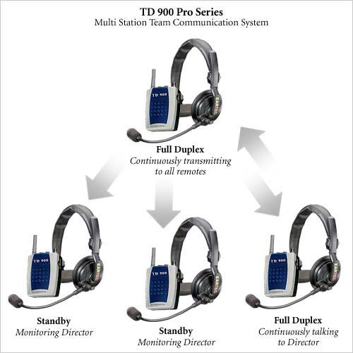 Eartec TD904PRO - Full Duplexing Wireless Intercom