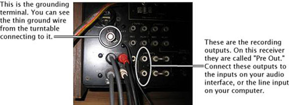 The grounding terminals and recording outputs