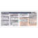 PhotoBert CheatSheet for Nikon D3 Digital SLR Camera