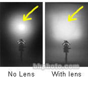 LTM Lens, Super Wide Flood for Cinepar 1200W