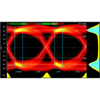 PHABRIX Advanced Sdi Stress Testing Toolset , Bert, Jitter Inserter, Eye Amp, Pathological Detect.
