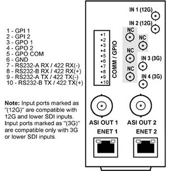 Cobalt RM20-9992-ENC-B-HDBNC 20-Slot Frame Rear I/O Module for 9992-ENC openGear Cards