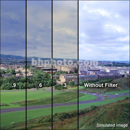 Formatt Hitech 95mm Combination 85/ND 0.6 Glass Filter (2-Stop)