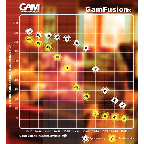 GAM GamFusion 10-70 Diffusion Material (24" x 50' Roll)