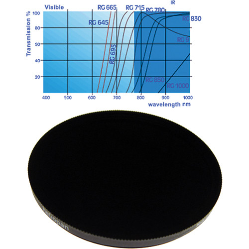 Heliopan 25mm RG 1000 Infrared Filter