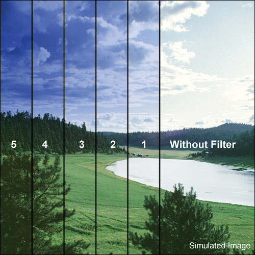 LEE Filters 100 x 150mm Soft-Edge Graduated Sky Blue 1 Filter