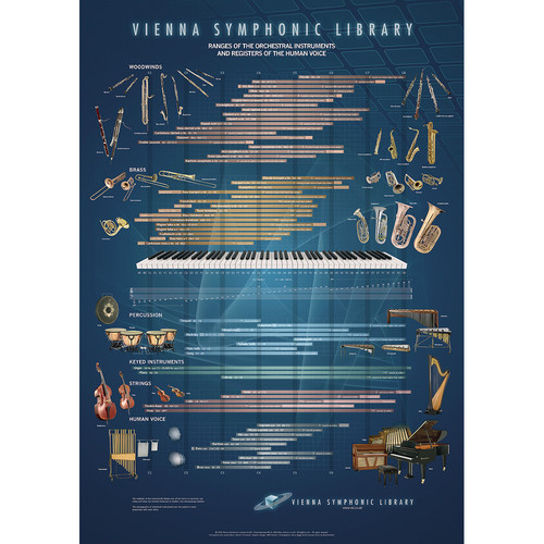 Vienna Symphonic Library Range Poster - Orchestral Instrument Reference Chart