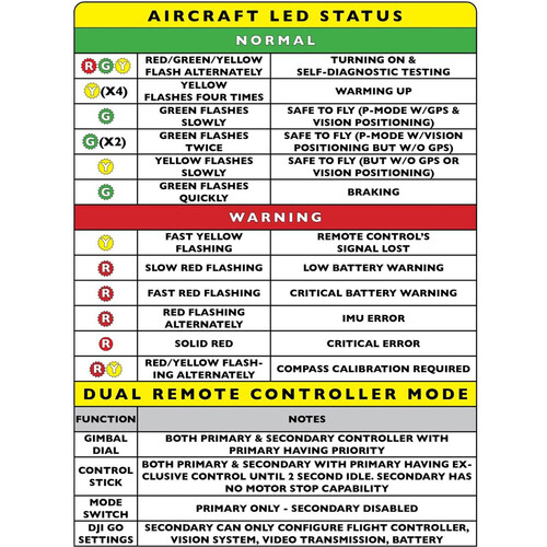 Bioluminous Laminated Safety Checklist for DJI Mavic Enterprise Drones (Pocket)
