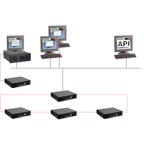 Bosch Conference Software API, E-Code