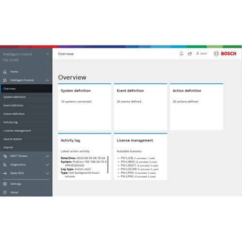 Bosch PXI-LPRA per Controller License for PRAESENSA Intelligent Control