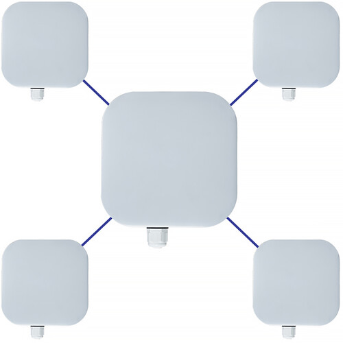 EtherWAN EasyLink Pro MP 5-Piece Wireless Bridge Kit