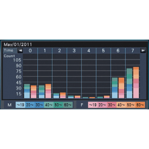 i-PRO WJ-NVF20 Additional Business Intelligence Kit