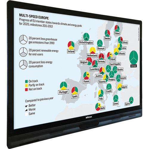 InFocus 65" ShareView Display with LightCast Technology
