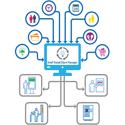 Intelligent-media Intel Retail Client Manager 2.0 Advance (Download)