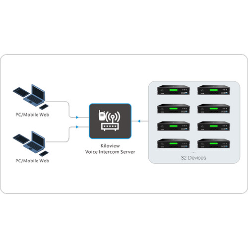 Kiloview Intercom Server (Basic)