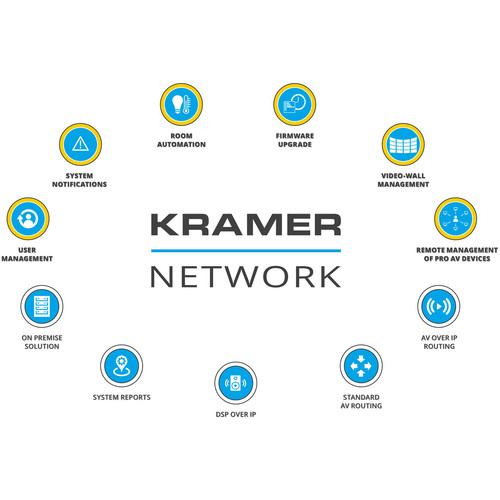 Kramer Network License for up to 5 Devices for Kramer Network Platform