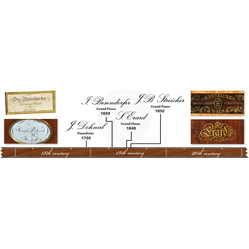 Pianoteq Kremsegg Historical Collection 1 - Four Sampled Pianos (Download)