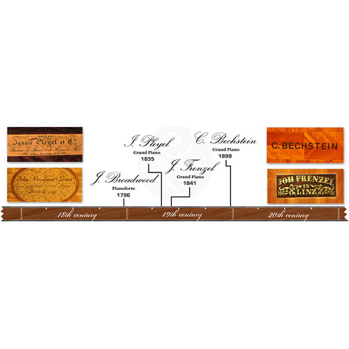 Pianoteq Kremsegg Historical Collection 2 - Four Sampled Pianos (Download)