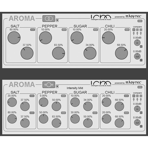 Ploytec Aroma - Harmonic Processor Plug-In (Download)