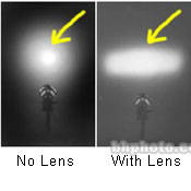 LTM Lens, Wide Flood for Cinepar 2500-4000W