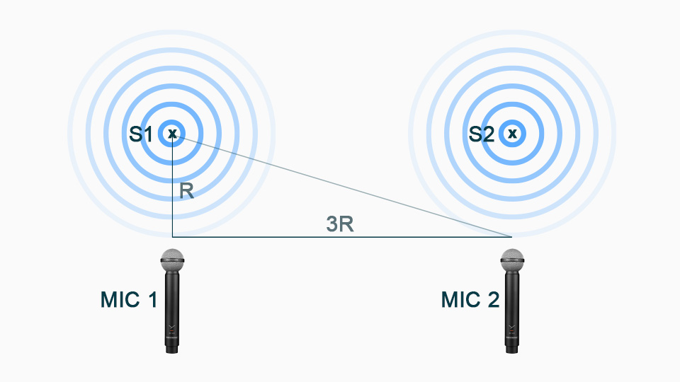 3 to 1 Microphone rule