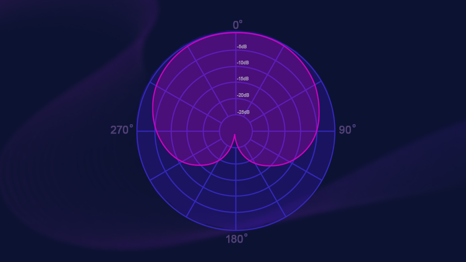 Cardioid Polar Pattern