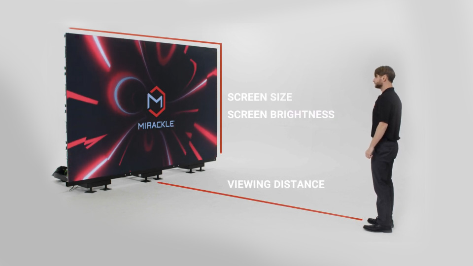 LED Nation Video Wall Standing Distance