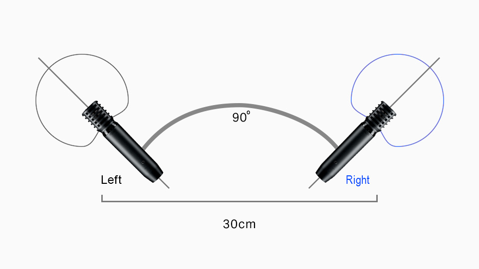 NOS Near Coincident Microphone Pair
