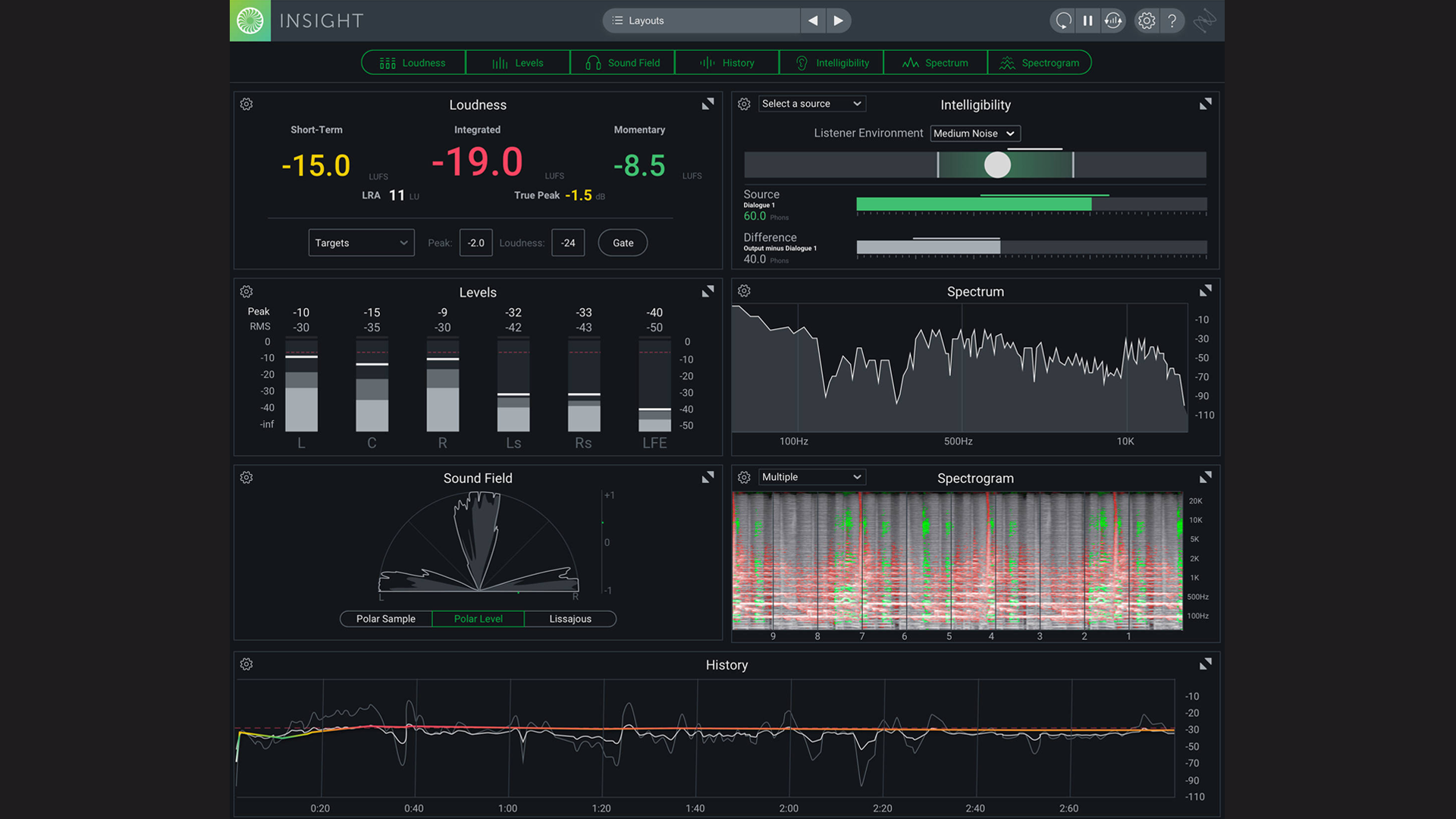 iZotope Insight 2 Metering and Audio Analysis Plug-In for Music and Postproduction iZotope Insight 2 Metering and Audio Analysis Plug-In for Music and Postproduction