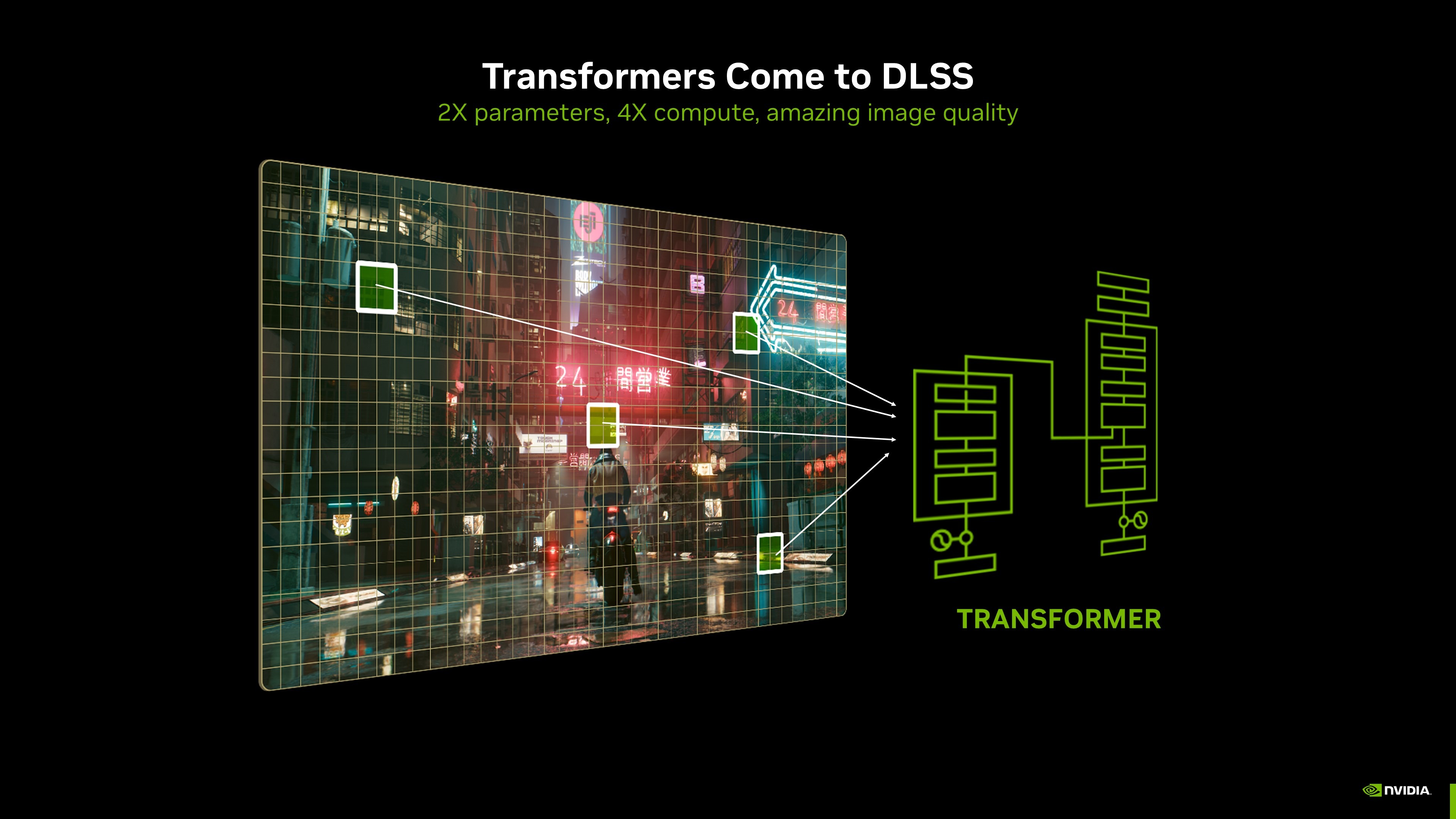 Transformers Come to DLSS Transformers Come to DLSS