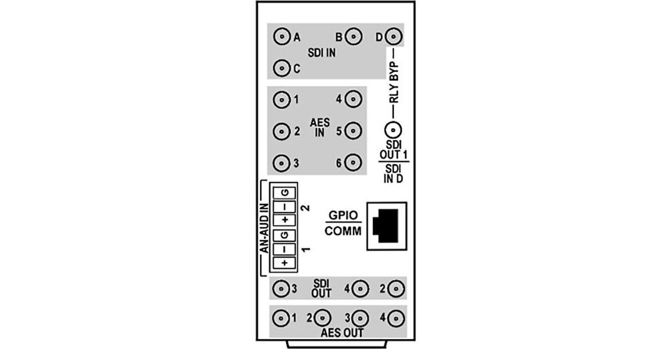 Cobalt 9922-FS OpenGear Rear Module RM20-9922-FS-K-HDBNC B&H
