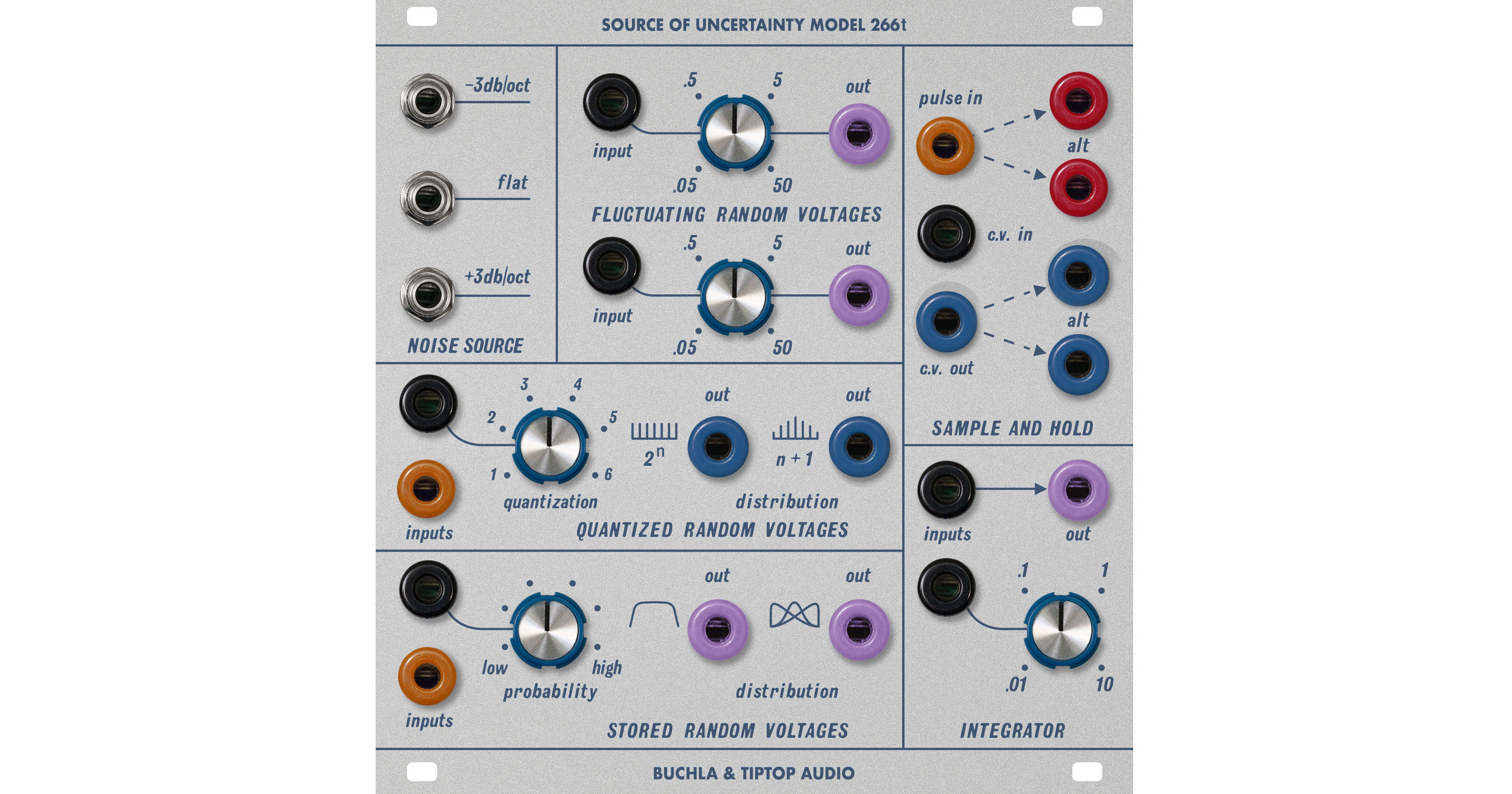 Tiptop Buchla Model 266t Source of Uncertainty Eurorack 266T B&H