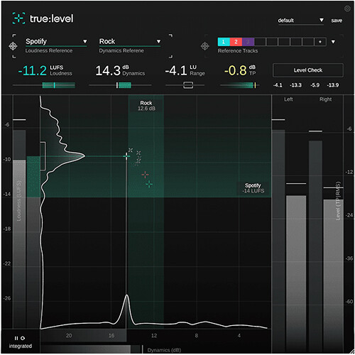 Loudness Vs True Peak: A Beginner’S Guide – ZZZAC